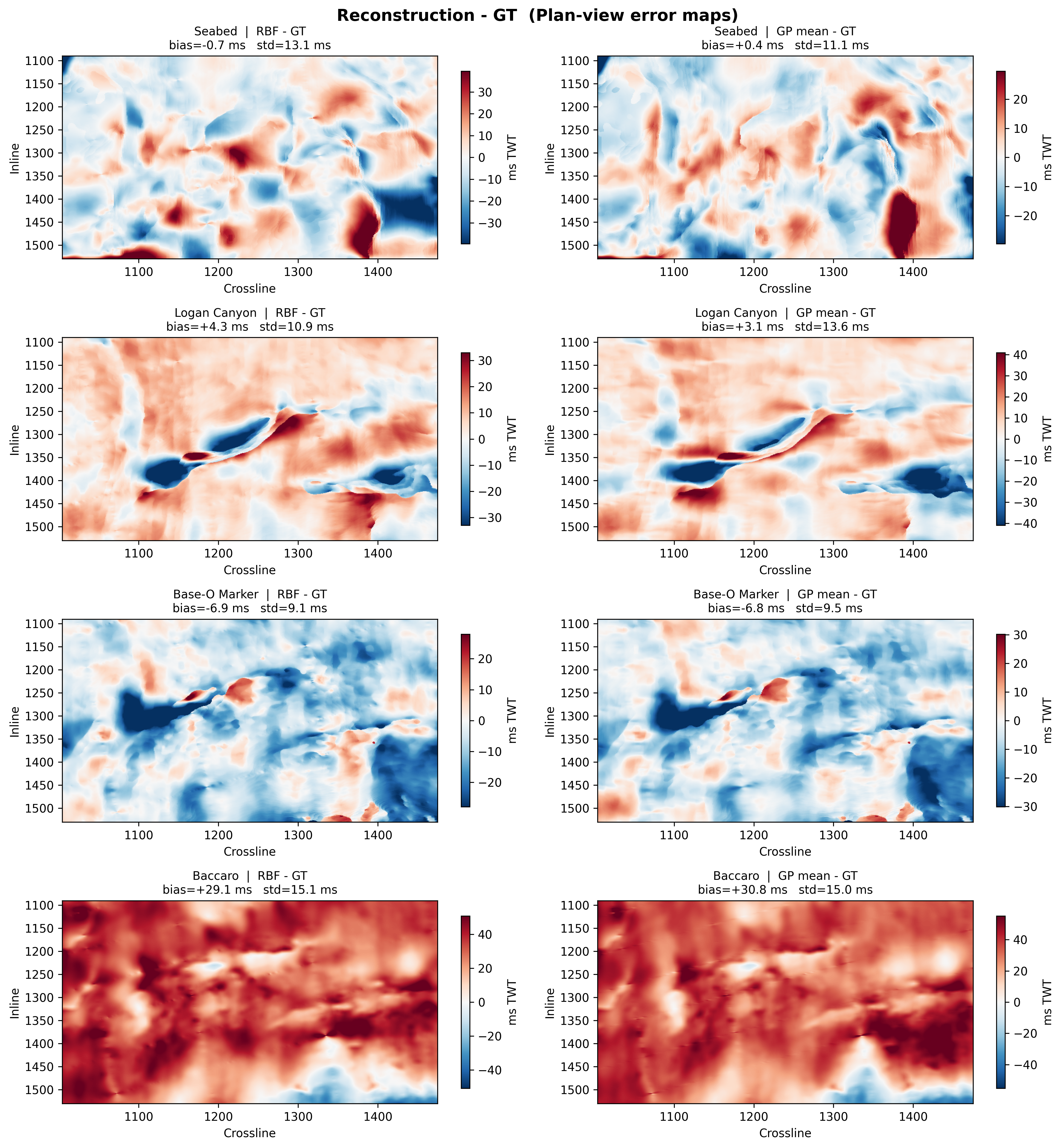 Per-horizon error maps for RBF and GP reconstructions