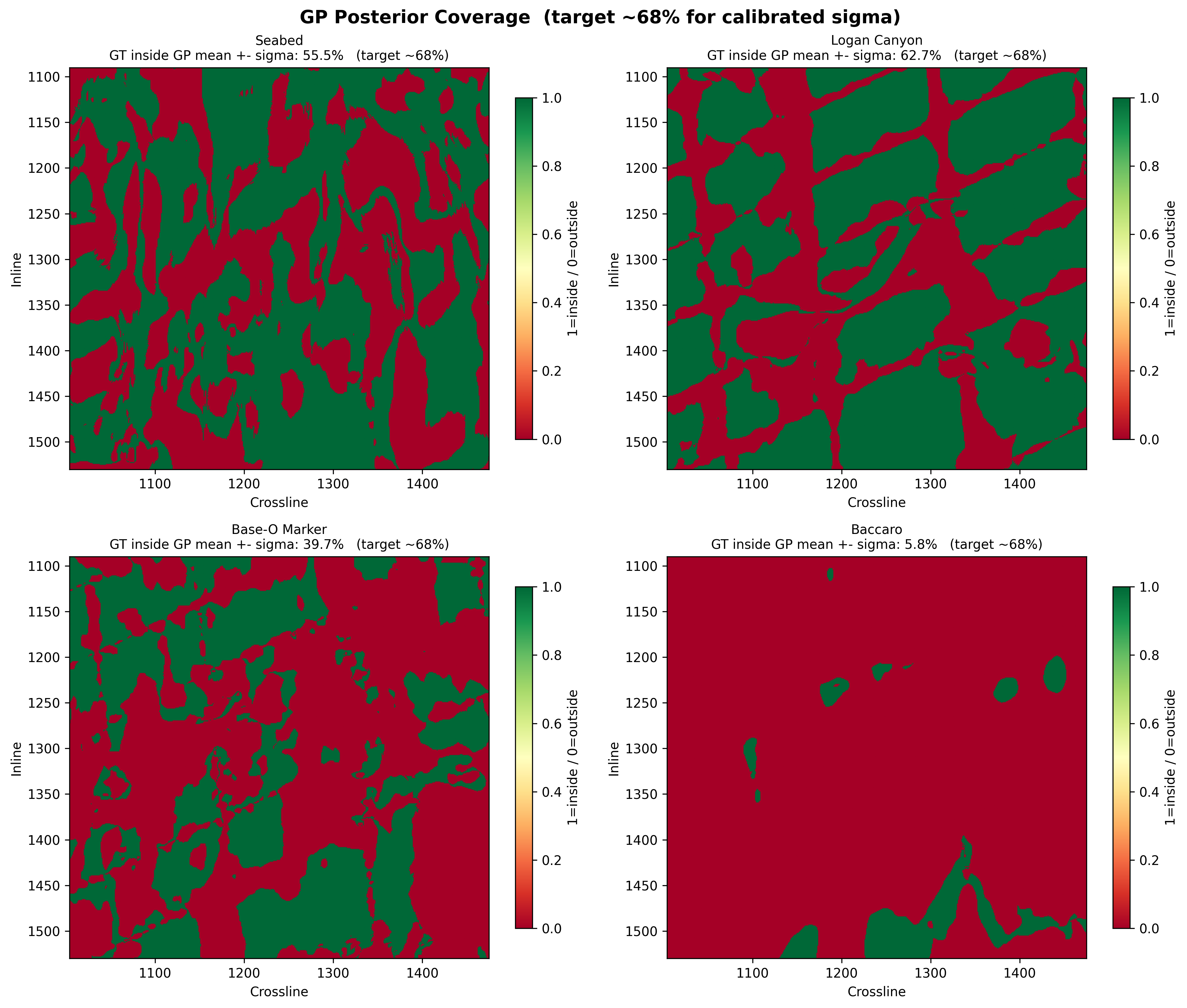 GP posterior coverage maps per horizon